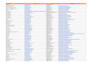 do b2b lead generation, linkedin  and verified email lists